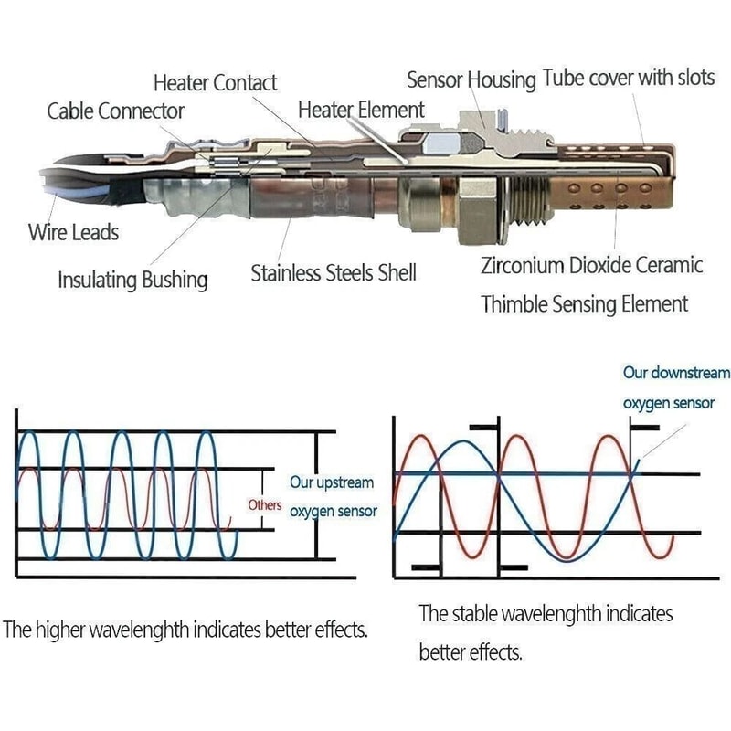 Toyota Prius Downstream Oxygen Sensor Rear O2 Replacement 1