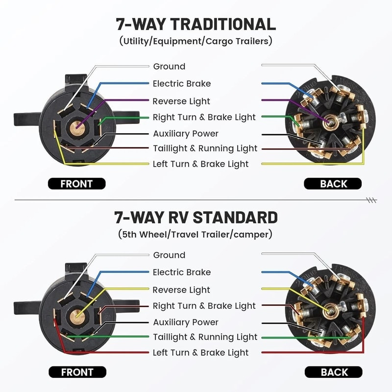 7 Way Trailer Plug 7 Pin RV Blade Trailer Connector Replacement End 7