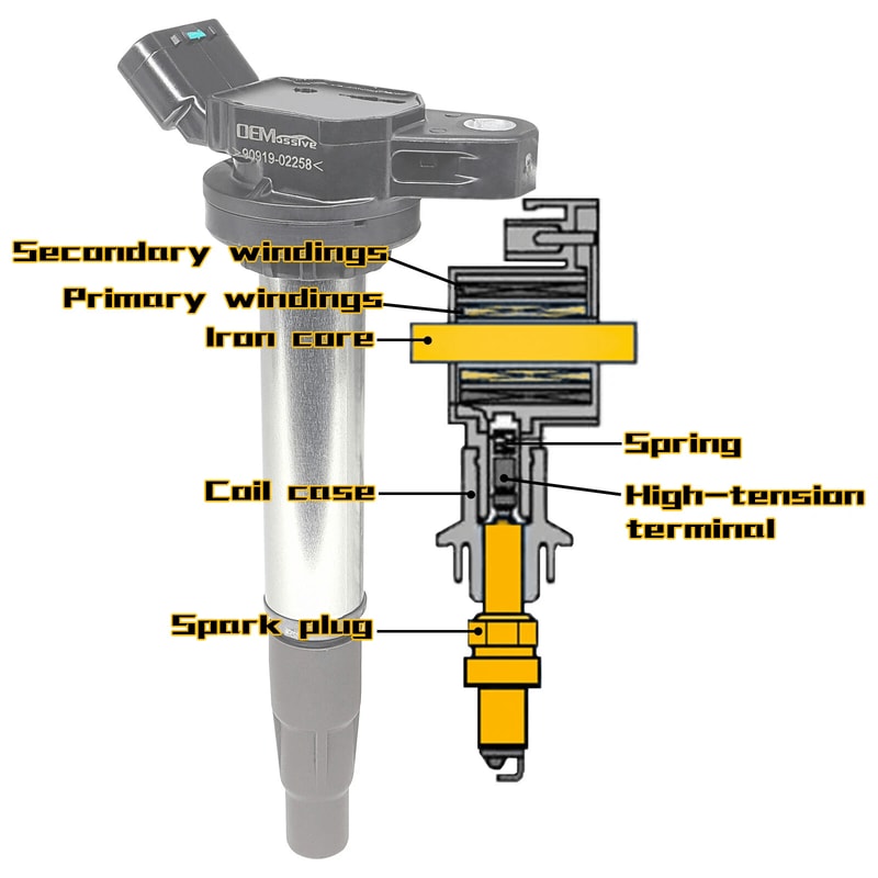 Ignition Coil For Toyota Corolla Prius Reliable Engine Performance Upgrade 3