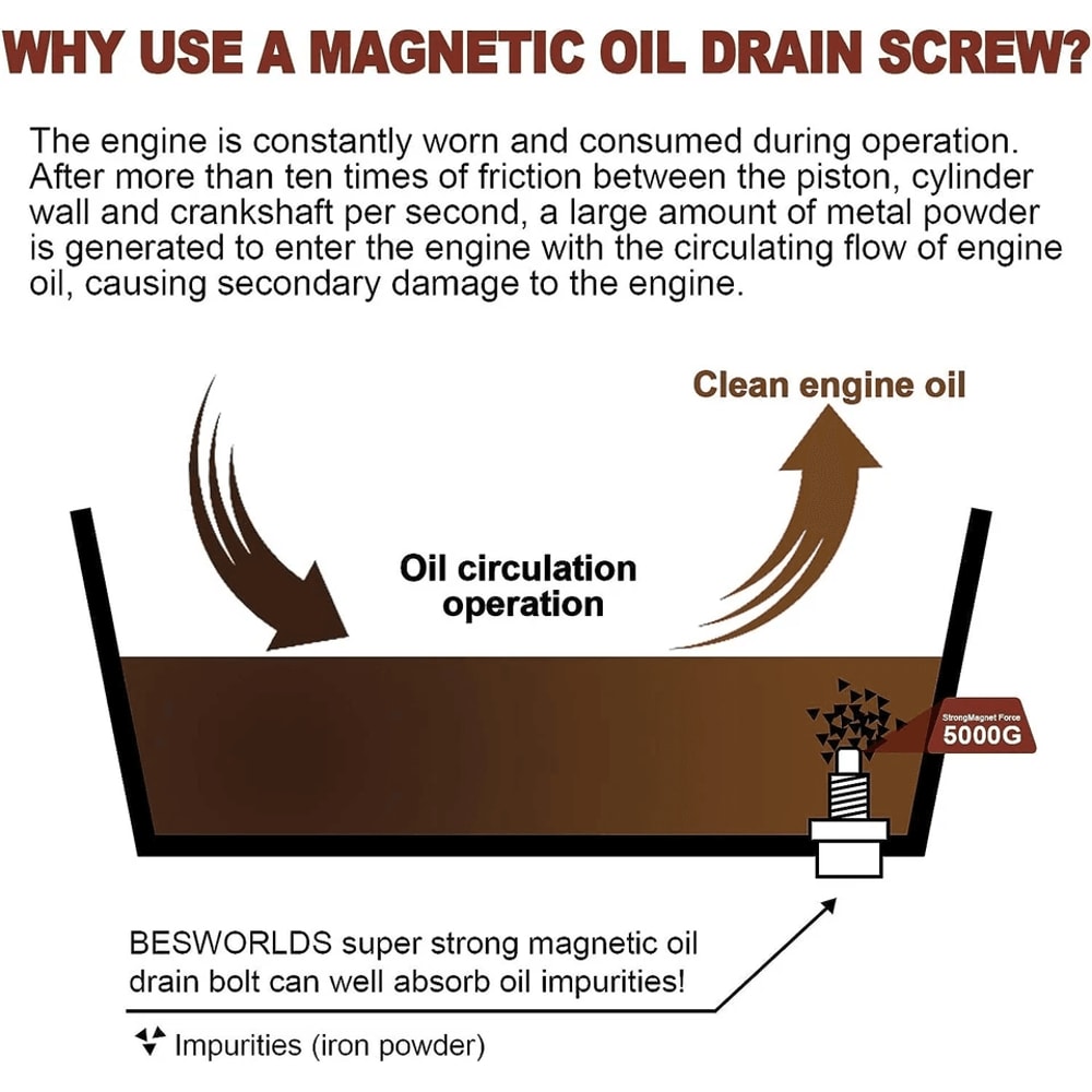 Oil Drain Plug Magnetic Engine Oil Drain Plug For Cars And Trucks 8
