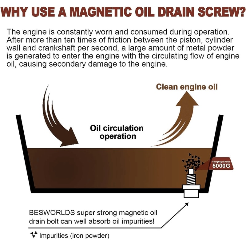 Oil Drain Plug Magnetic Engine Oil Drain Plug For Cars And Trucks 8