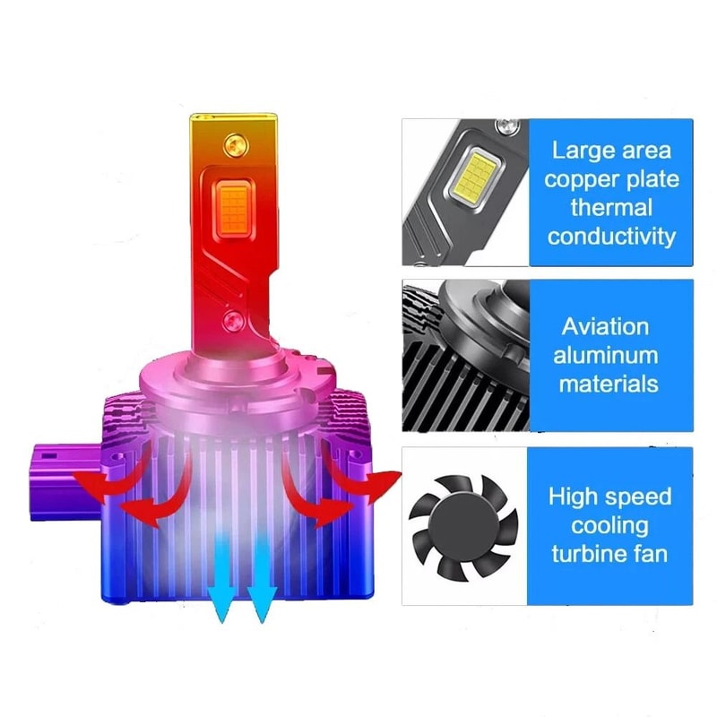 LED Headlight Bulbs White HID To LED Conversion Kit 8