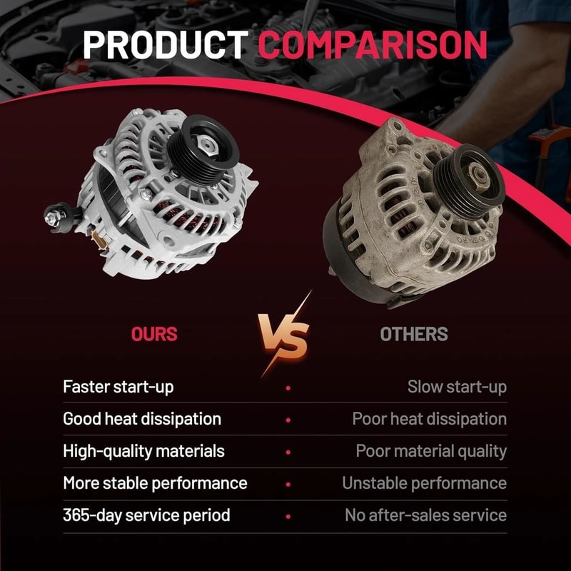 Alternator For Ford Edge Fusion Taurus 10