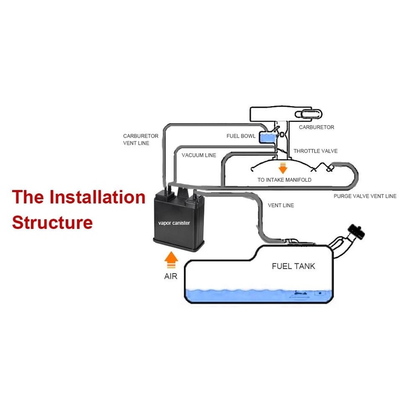 Vapor Canister Charcoal Canister Replacement For Tahoe Yukon Escalade CTS SRX 5