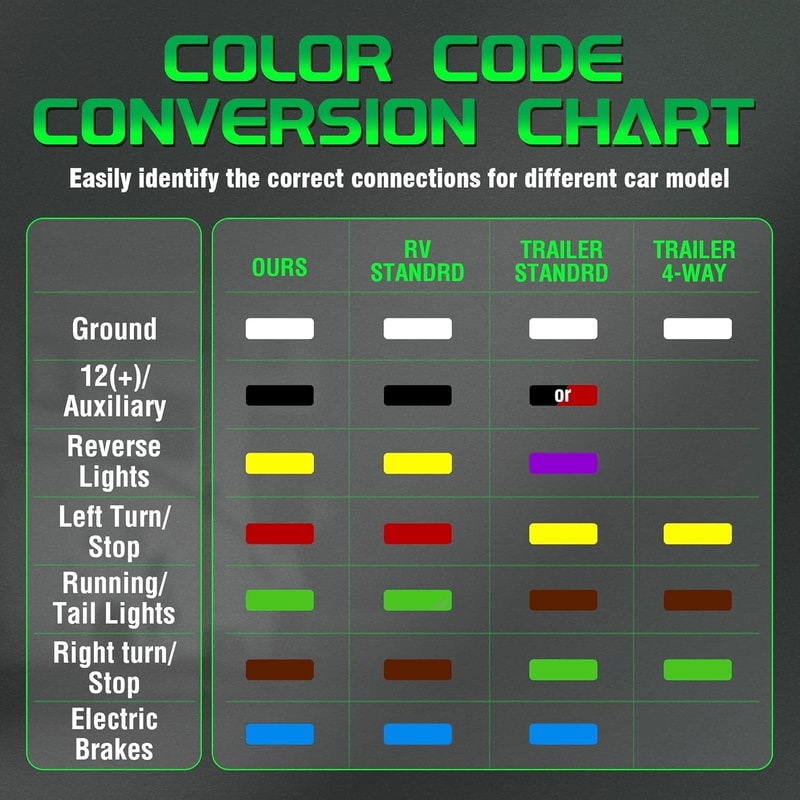 7 Way Trailer Plug 7 Pin Trailer Connector Weatherproof Trailer Wiring Harness Trailer Wiring Conne 5
