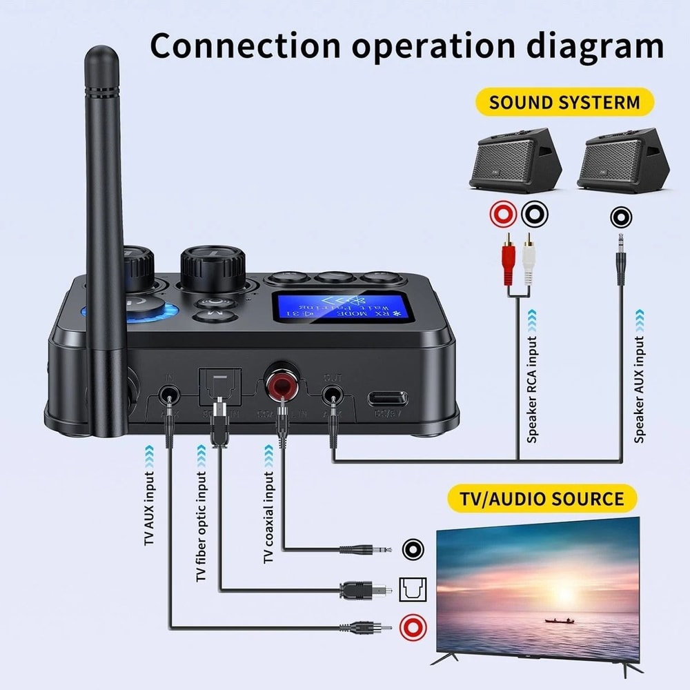 Bluetooth Transmitter Receiver Audio Adapter 4