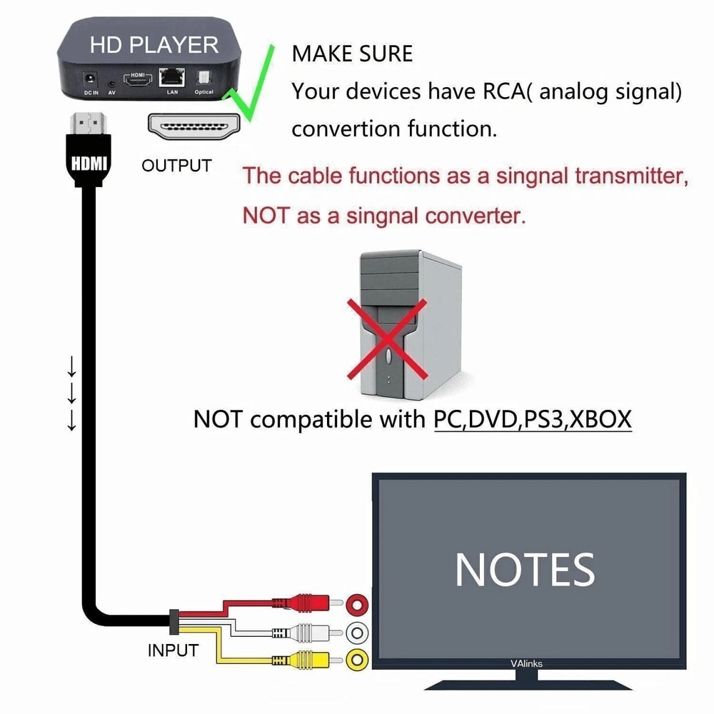 HDMI To RCA Adapter Cable For Samsung HDTV 2