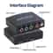 HDMI Converter Adapter YPbPR Component Video Stereo Audio To HDMI For PS3 Xbox DVD 3