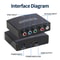 HDMI Converter Adapter YPbPR Component Video Stereo Audio To HDMI For PS3 Xbox DVD 3
