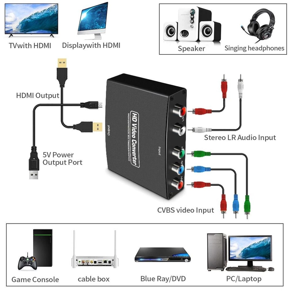 HDMI Converter Adapter YPbPR Component Video Stereo Audio To HDMI For PS3 Xbox DVD 5