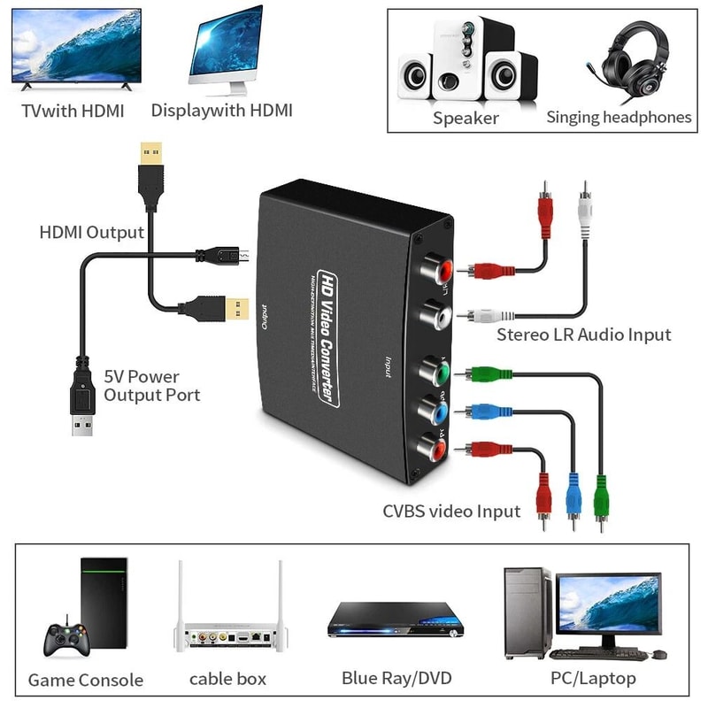 HDMI Converter Adapter YPbPR Component Video Stereo Audio To HDMI For PS3 Xbox DVD 5