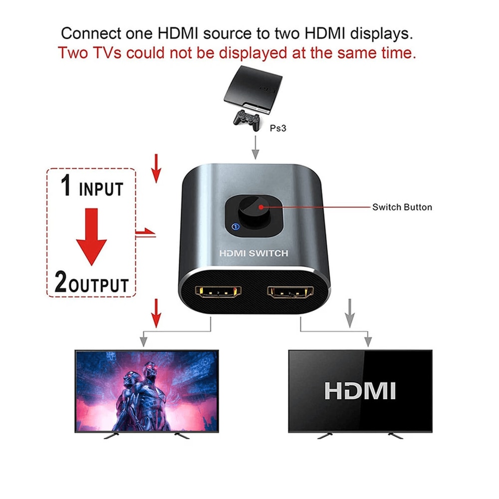 4K HDMI 20 Bi Directional Switch Splitter 2 In 1 Out 1
