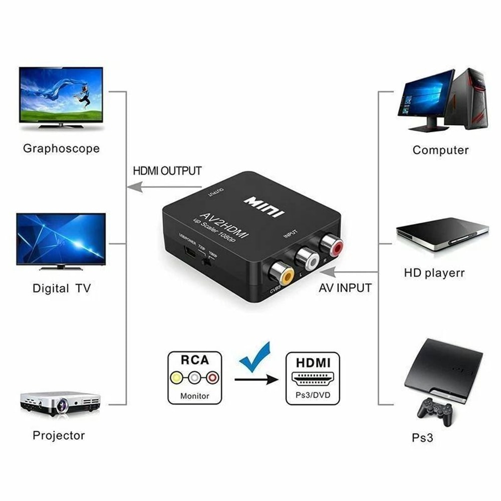 RCA To HDMI Converter AV Adapter For Wii SNES TV 6