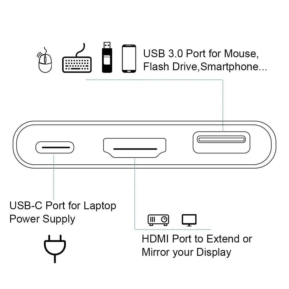 USB C HDMI Adapter Hub For MacBook Android Phone To TV 2