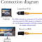 HDMI Extender To RJ45 Cat5e Cat6 Ethernet Adapter Kit 3