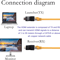 HDMI Extender To RJ45 Cat5e Cat6 Ethernet Adapter Kit 3