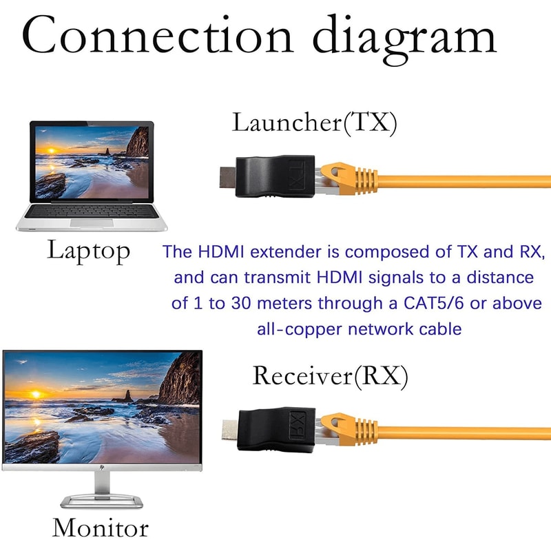 HDMI Extender To RJ45 Cat5e Cat6 Ethernet Adapter Kit 3