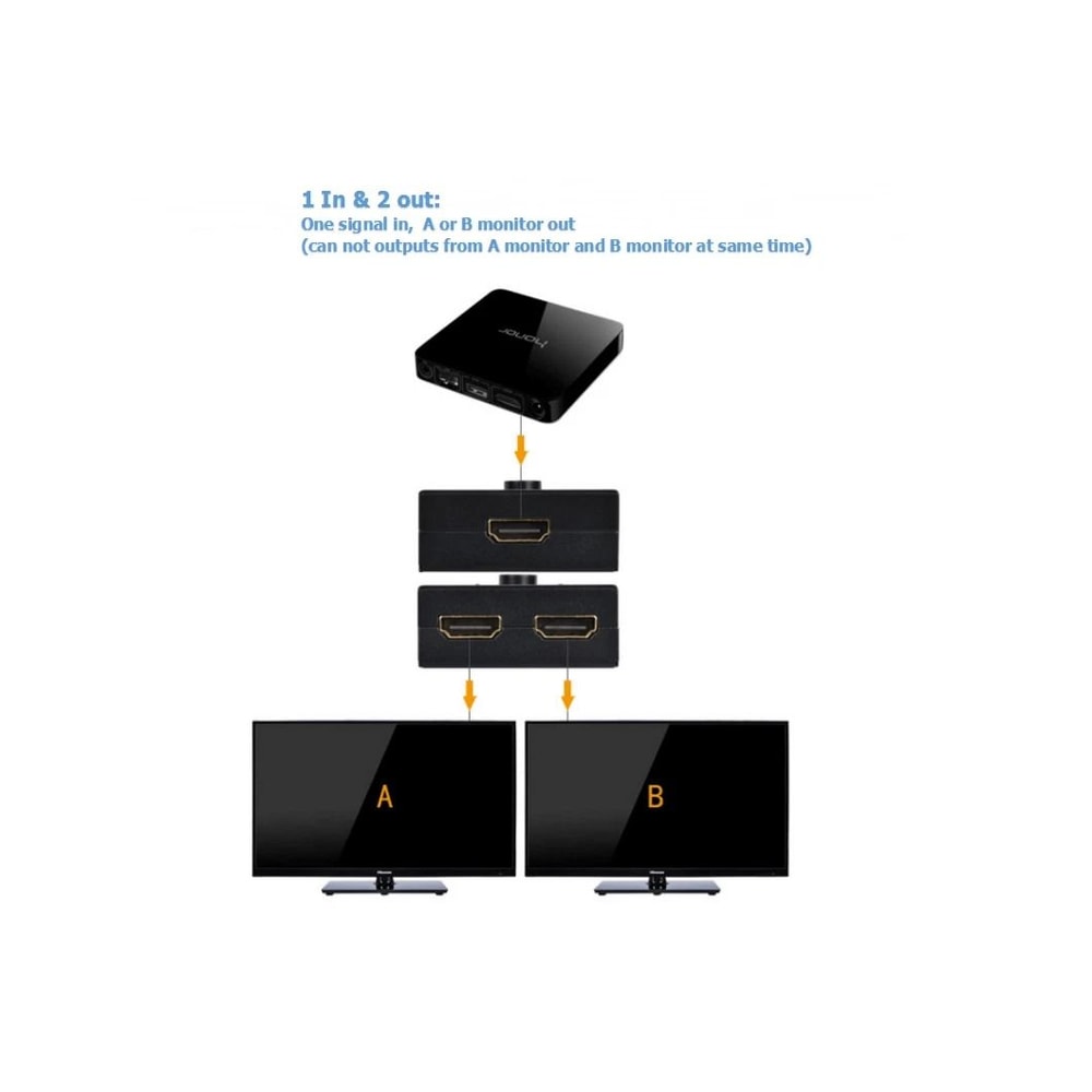 Premium 4K HDMI Switch Splitter Hub Bi Directional HDMI Switcher For TVs Consoles 4