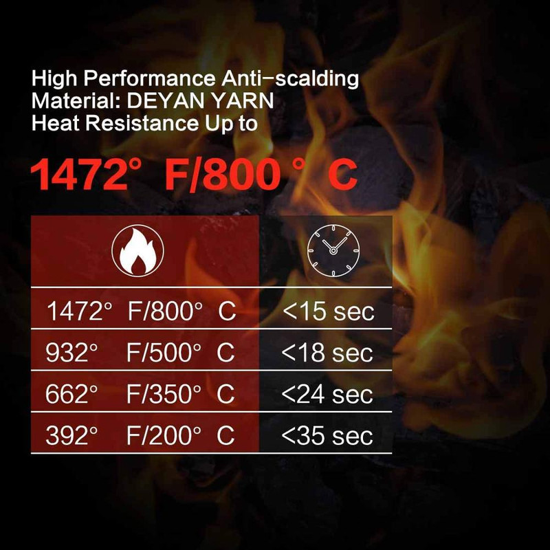 Premium Grill Gloves For High Heat Heat Resistant NonSlip BBQ  Baking Gloves For Safe Cooking  Gril 4