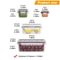 FreshLock BPA Free Airtight Food Storage Container Set with Locking Lids for Pantry, Fridge & Meal Prep