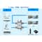 TV Antenna Satellite Splitter, Coaxial Cable TV Signal Splitter, F-Type Socket Female Connector