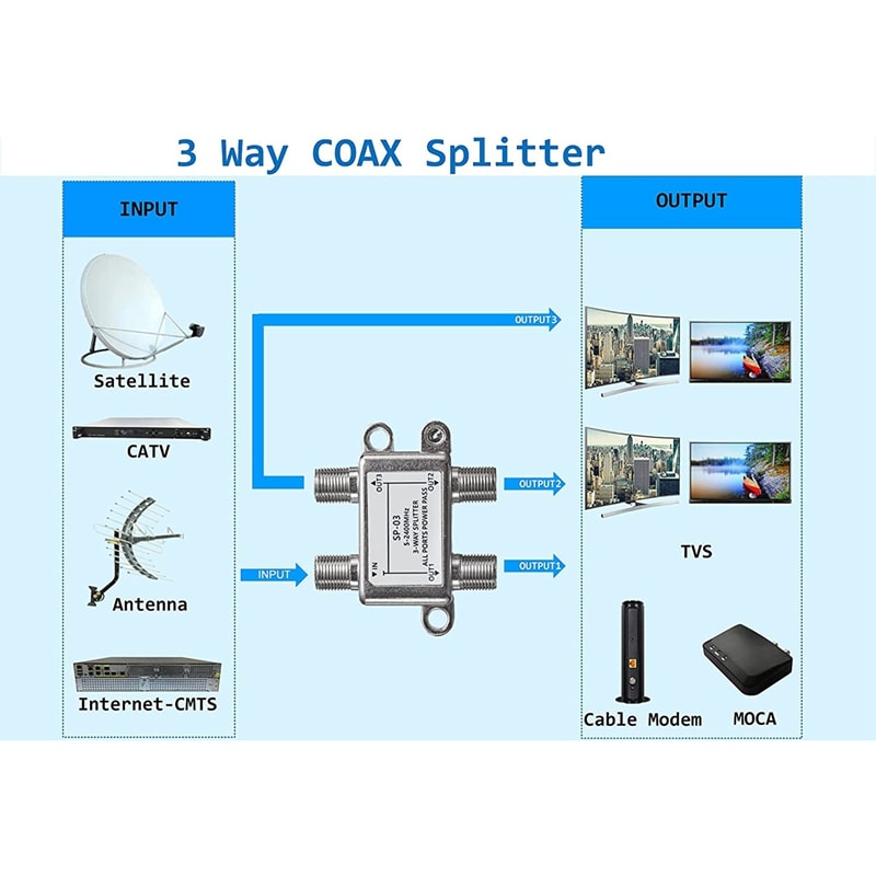 TV Antenna Satellite Splitter, Coaxial Cable TV Signal Splitter, F-Type Socket Female Connector