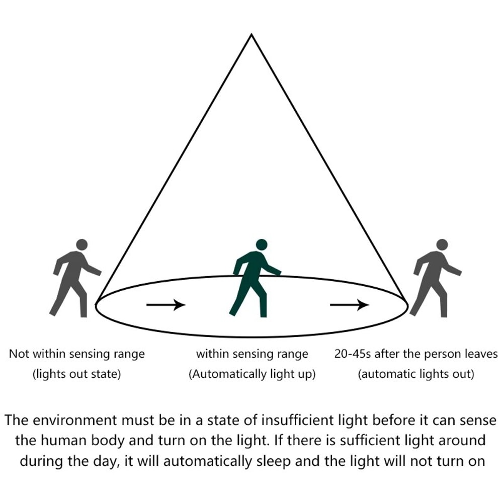 Infrared Body Motion Sensor Switch Auto LED Lamp Control Smart Home Lighting Adjustable Delay Timer 4