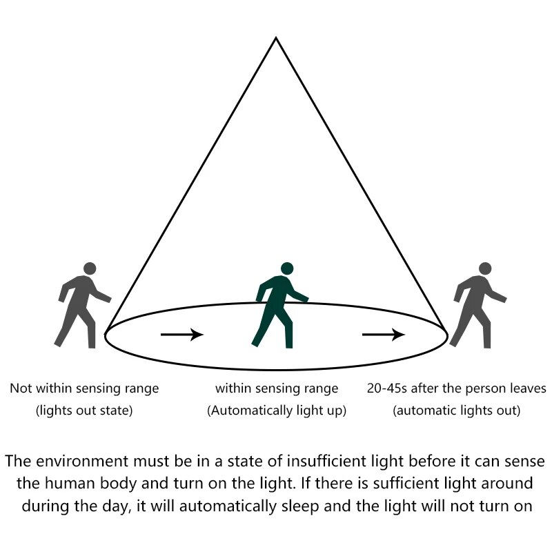 Infrared Body Motion Sensor Switch Auto LED Lamp Control Smart Home Lighting Adjustable Delay Timer 4