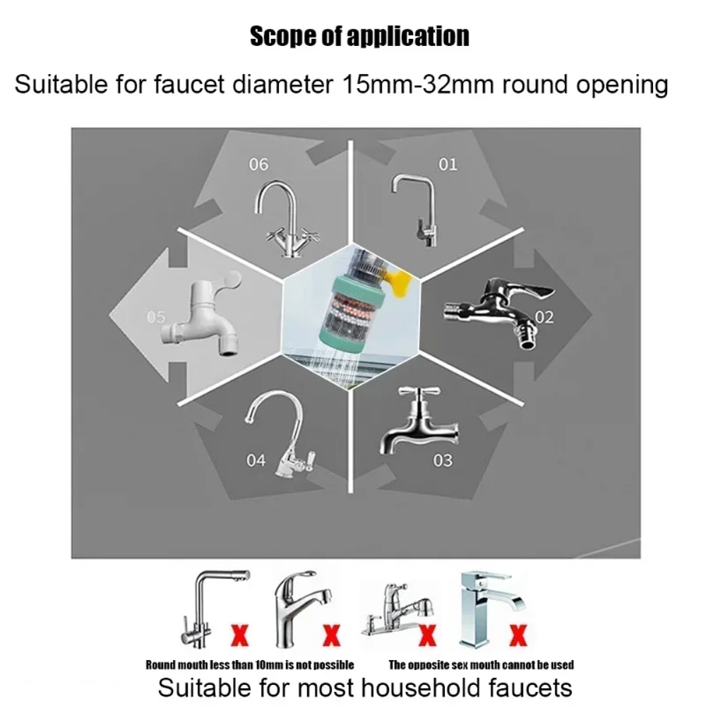 Rotation Faucet Filter Aerator Adjustable Mesh Core Water Saver For Kitchen Sink 5