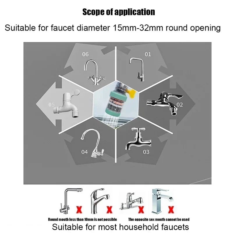 Rotation Faucet Filter Aerator Adjustable Mesh Core Water Saver For Kitchen Sink 5