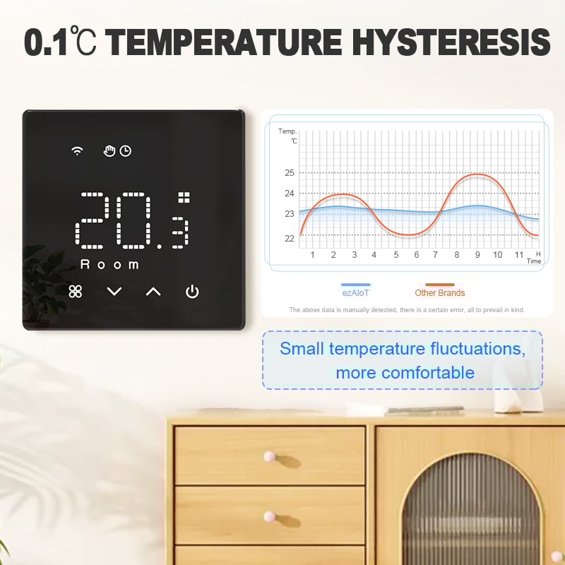 Smart WiFi Thermostat Zigbee Wireless Temperature Controller Battery Powered For Water And Gas Boil 2