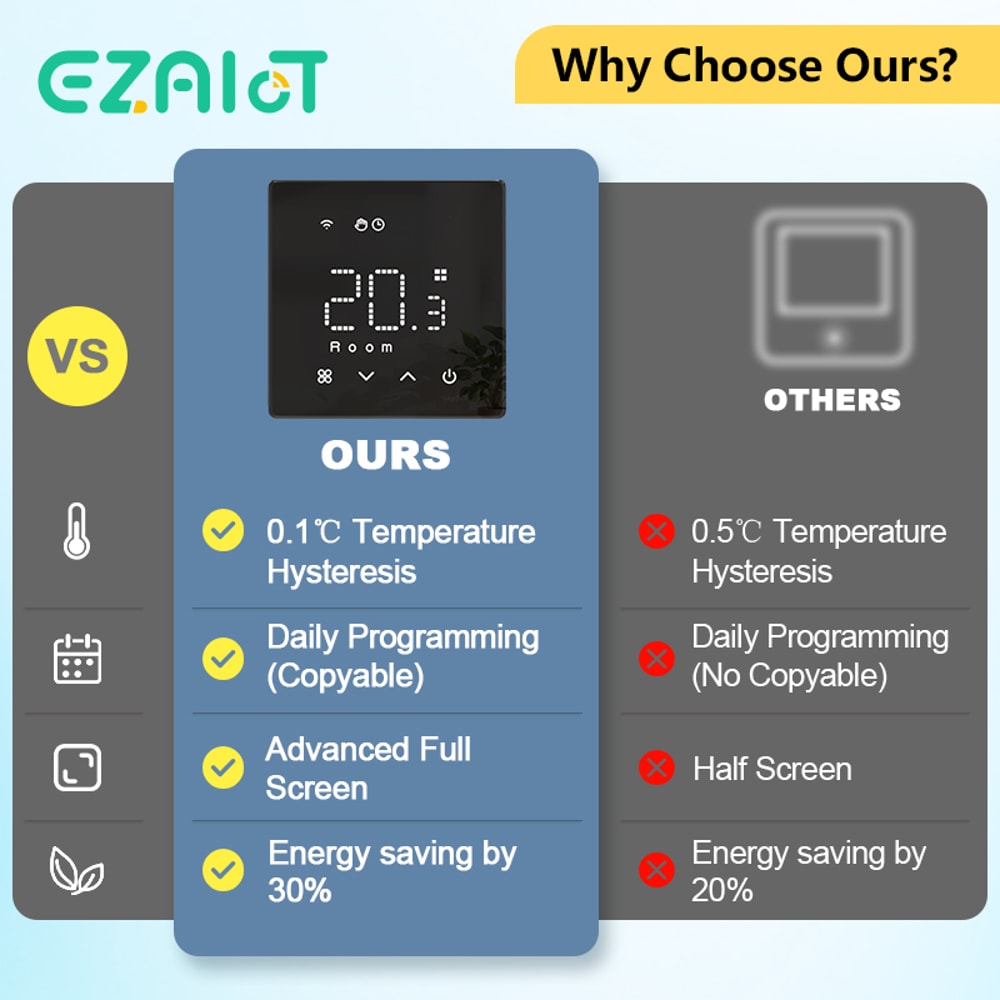 Smart WiFi Thermostat Zigbee Wireless Temperature Controller Battery Powered For Water And Gas Boil 5