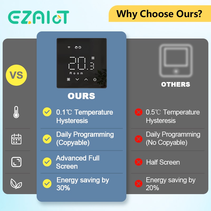 Smart WiFi Thermostat Zigbee Wireless Temperature Controller Battery Powered For Water And Gas Boil 5