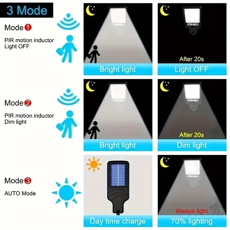 Solar Street Lights Outdoor Waterproof Human Body Sensing Courtyard Garden Wall Lighting Household 3