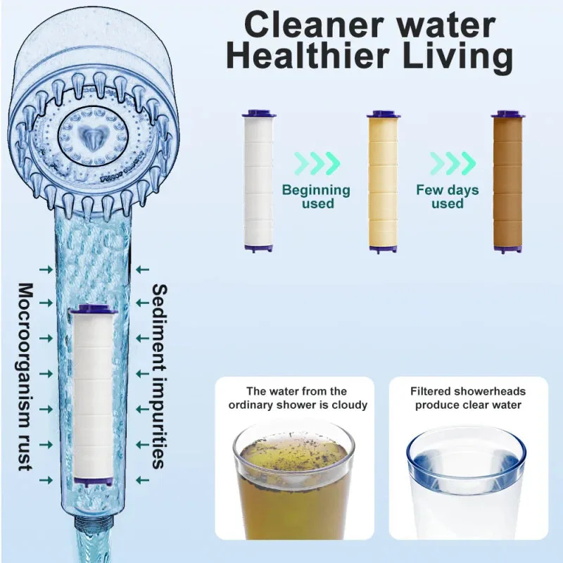 Replacement Shower Filter For Held Shower Head High Output Water Filter To Remove Chlorine Fluoride 2
