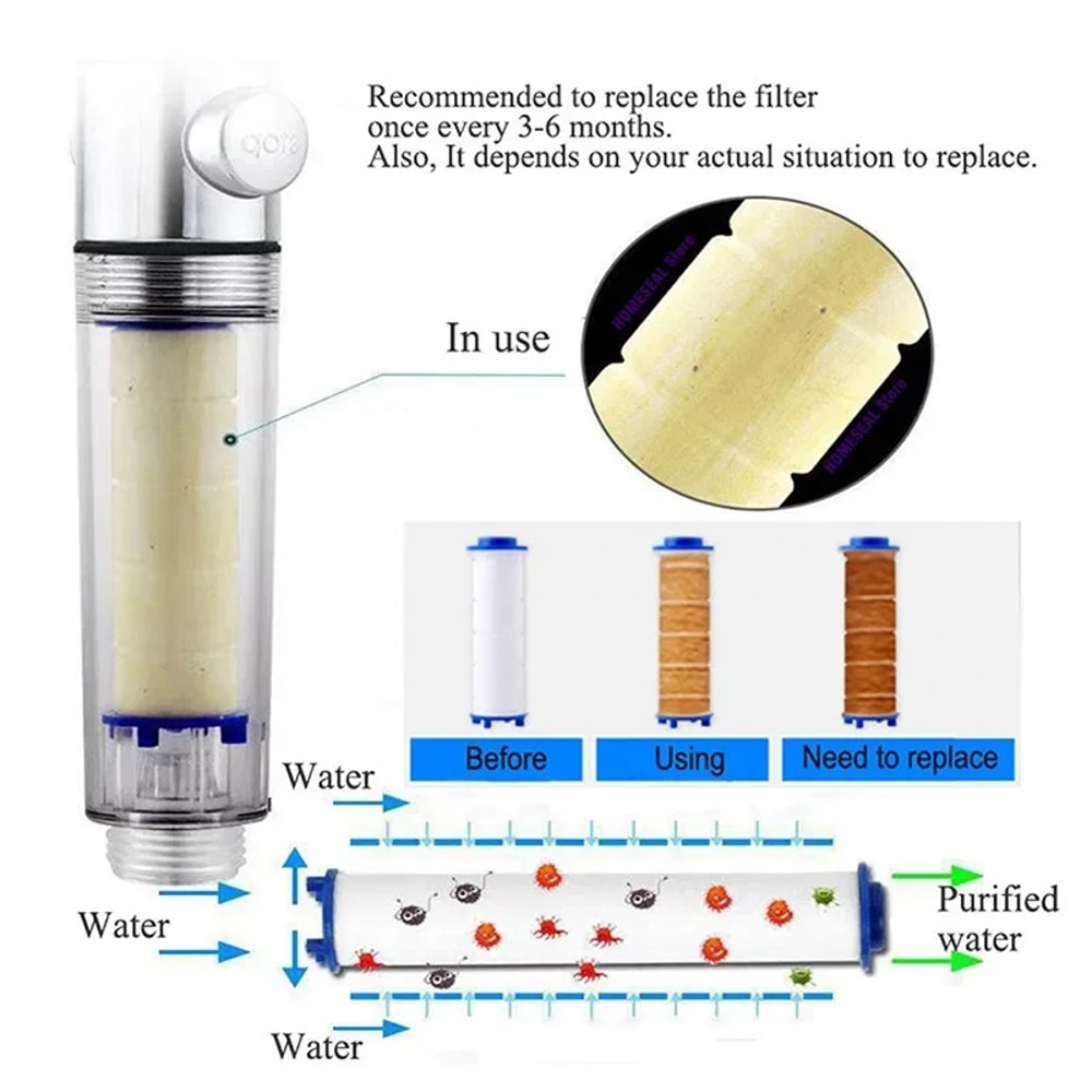 Replacement Shower Filter For Held Shower Head High Output Water Filter To Remove Chlorine Fluoride 4
