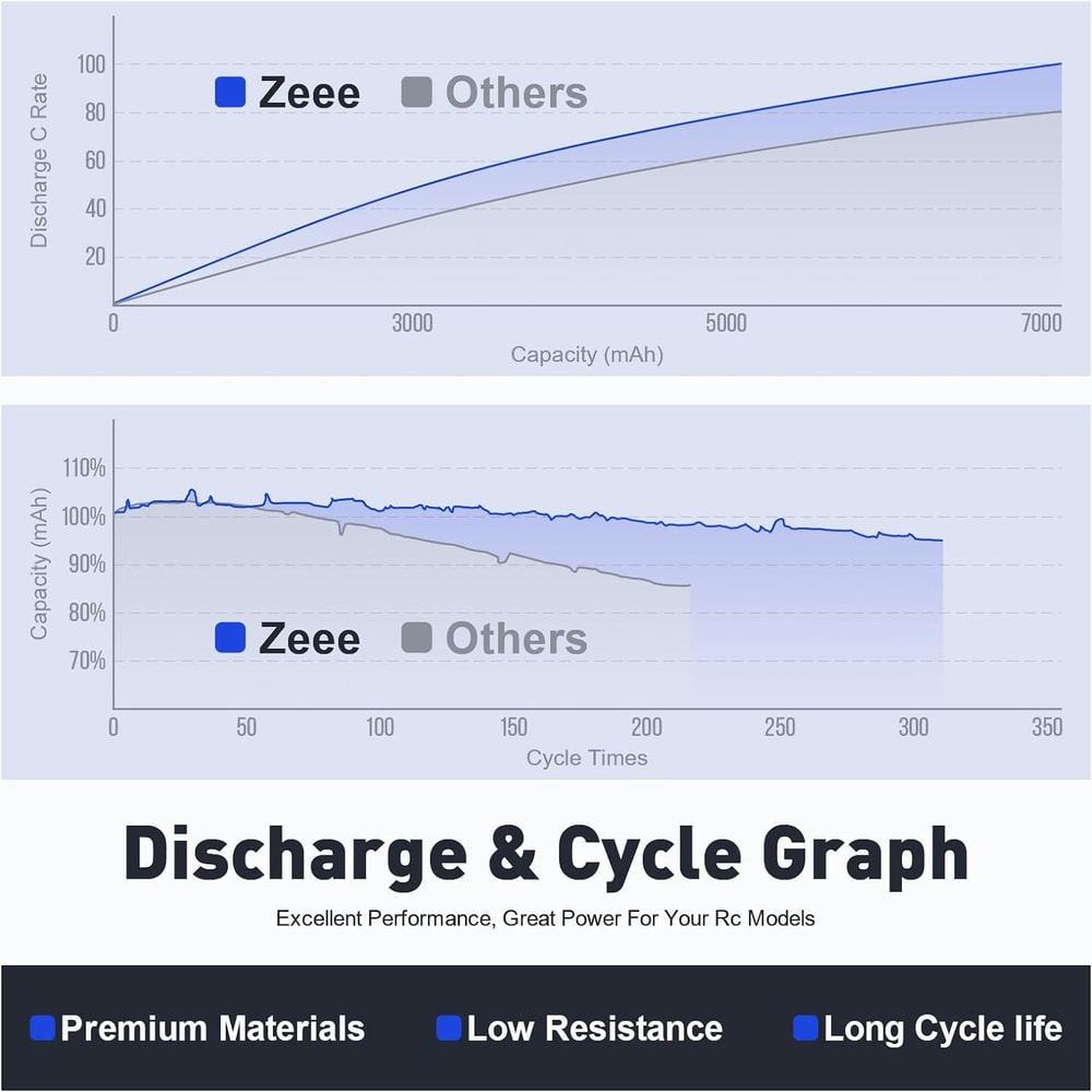 Lipo Battery With Deans Plug For FPV Drone RC Car Racing Boat Hobby Specialized Lipo Model Parts 4