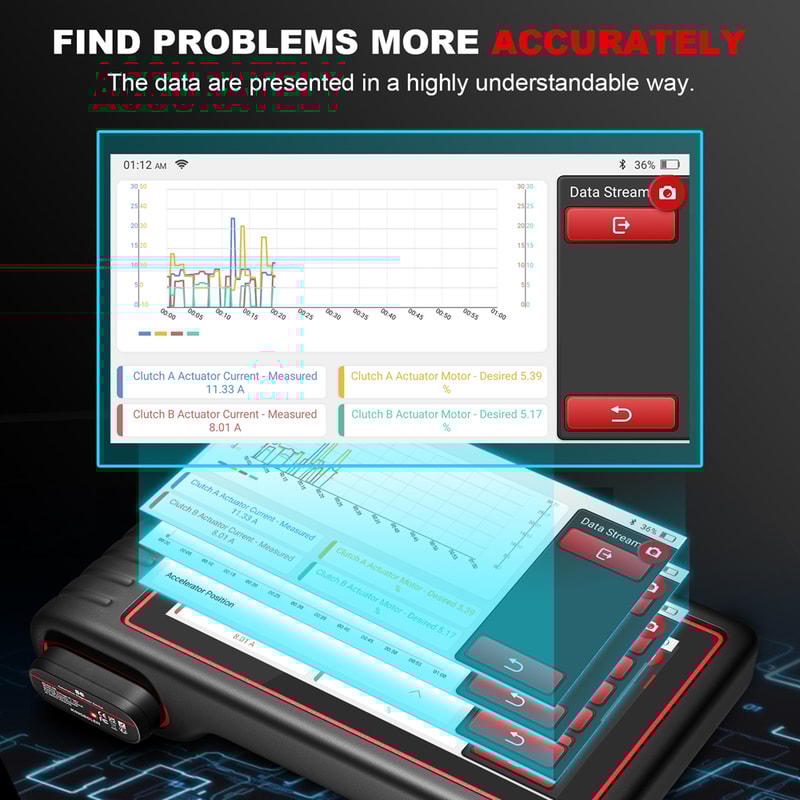 All System Car Diagnostic Tools Resets Car Scanner Bleeding Lifetime Free Updates Professional Auto 3