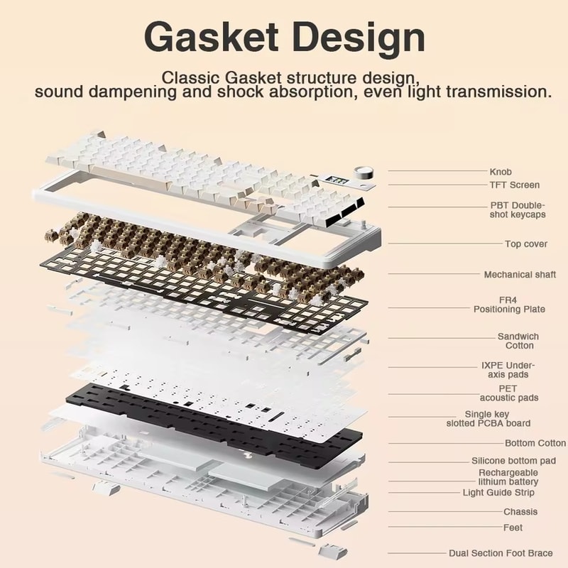 Pro Gaming Mechanical Keyboard Tri Mode Custom MultiKnob Screen RGB Esports Wireless Keyboard With