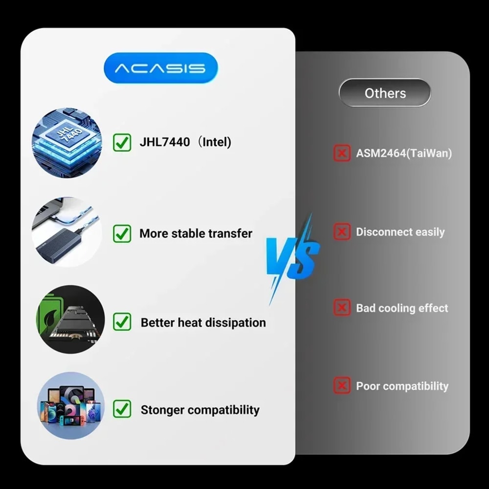 SSD Case Enclosure For Mac Book IPad Pro Data Transfer Speed Ideal For Data Storage 5