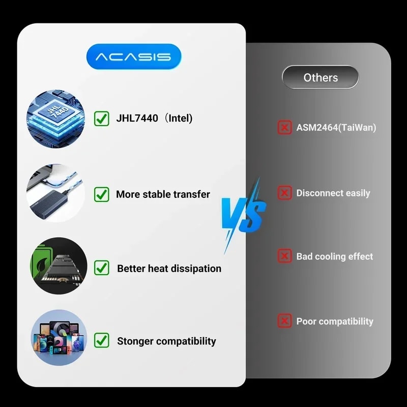 SSD Case Enclosure For Mac Book IPad Pro Data Transfer Speed Ideal For Data Storage 5