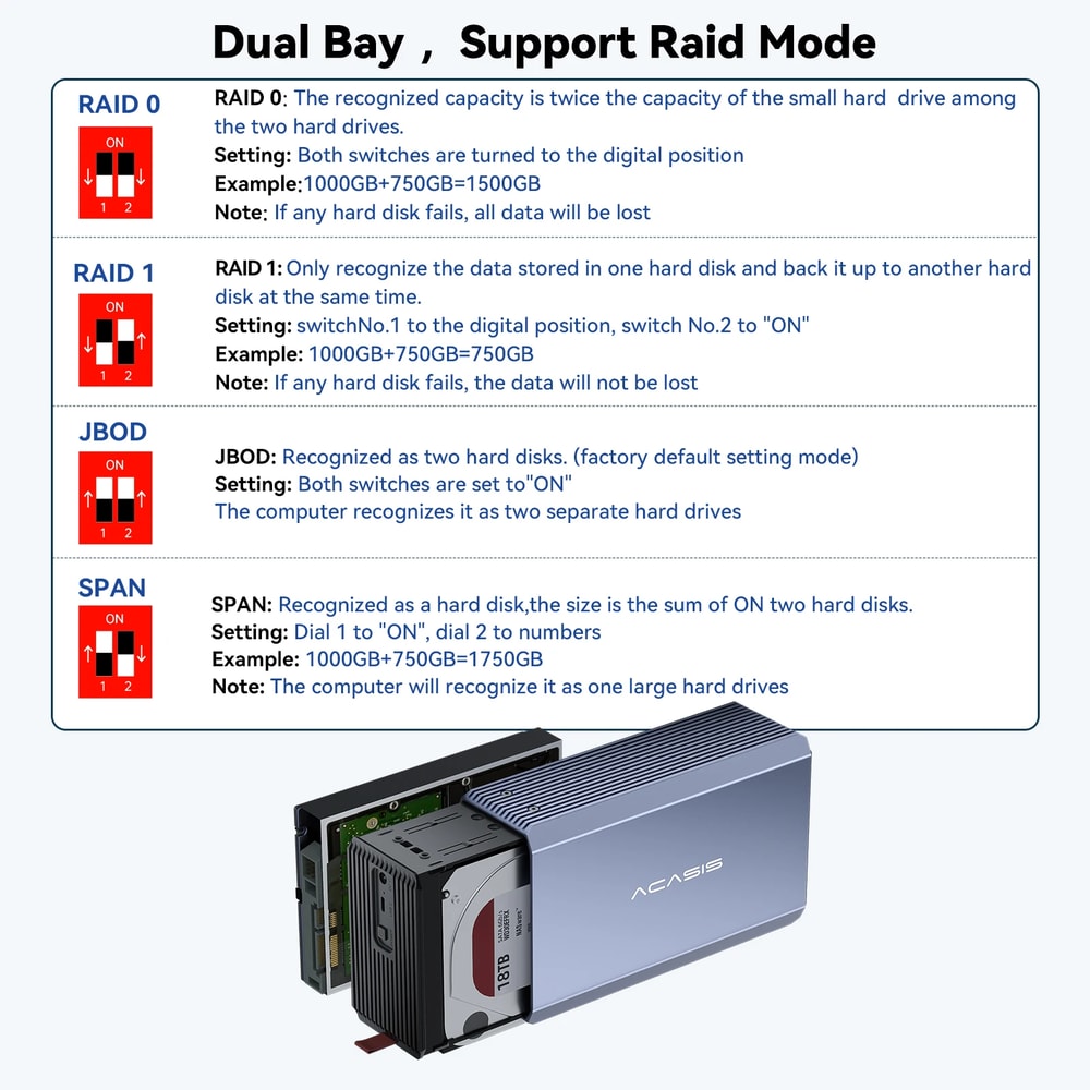 Dual Bay HDDSSD Case External Hard Drive Enclosure SATA To USB RAID Function For Fast Data 1