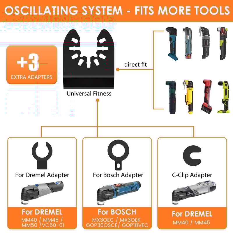 Oscillating Saw Blade Set, MultiTool Oscillating Blade, Universal Precision Tooth Blade for Wood, Plastic, Metal Cutting
