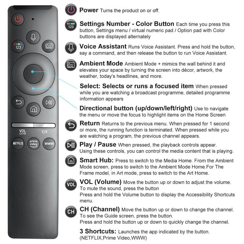 Samsung BN59-01312F Remote Replacement with Voice and Bluetooth for Smart TV