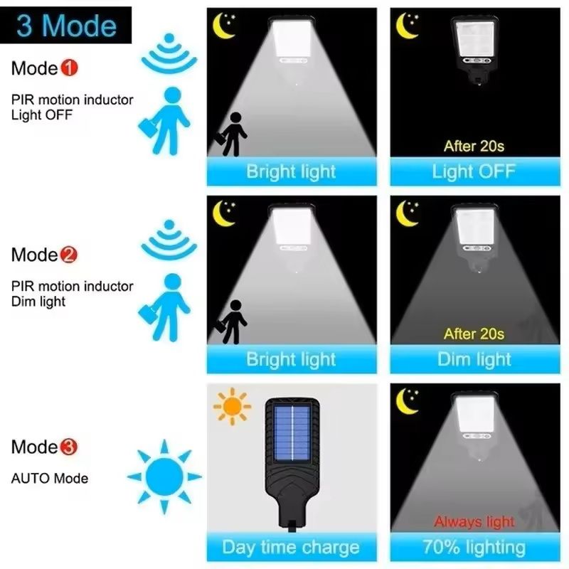 Solar Powered LED Wall Light Motion Sensor Outdoor Lamp For Garden Garage Patio And Street Lightin