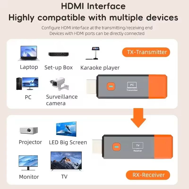 Wireless HDMI Transmitter And Receiver Kit  Stream Video From PC Laptop Or Camera To TV Or Projecto