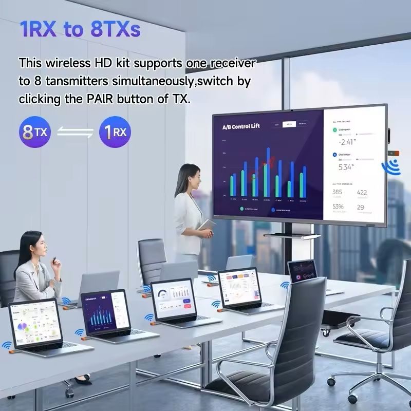 Wireless HDMI Transmitter And Receiver Kit  Stream Video From PC Laptop Or Camera To TV Or Projecto