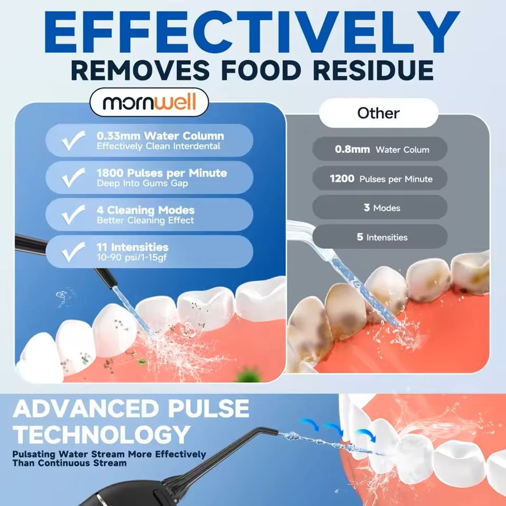 Portable Cordless F18 Oral Irrigator 3 Modes Waterproof Rechargeable 4 Nozzles 4