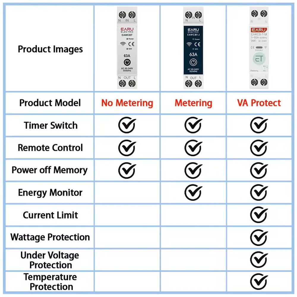 WiFi Smart Circuit Breaker  1PN 63A With Energy Monitoring And Voice Control 5