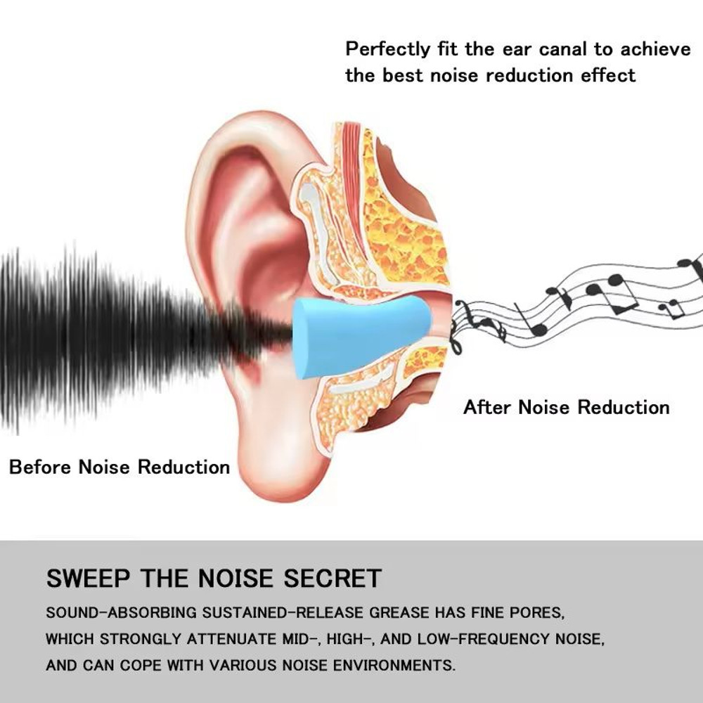 NoiseReducing Foam Earplugs  Soft Comfort Fit For Sleep Travel  Focus 2